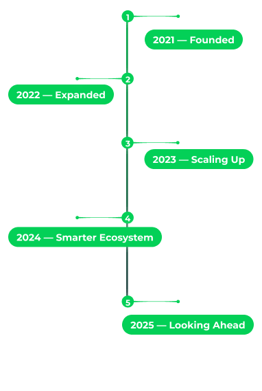 Mylorry timeline